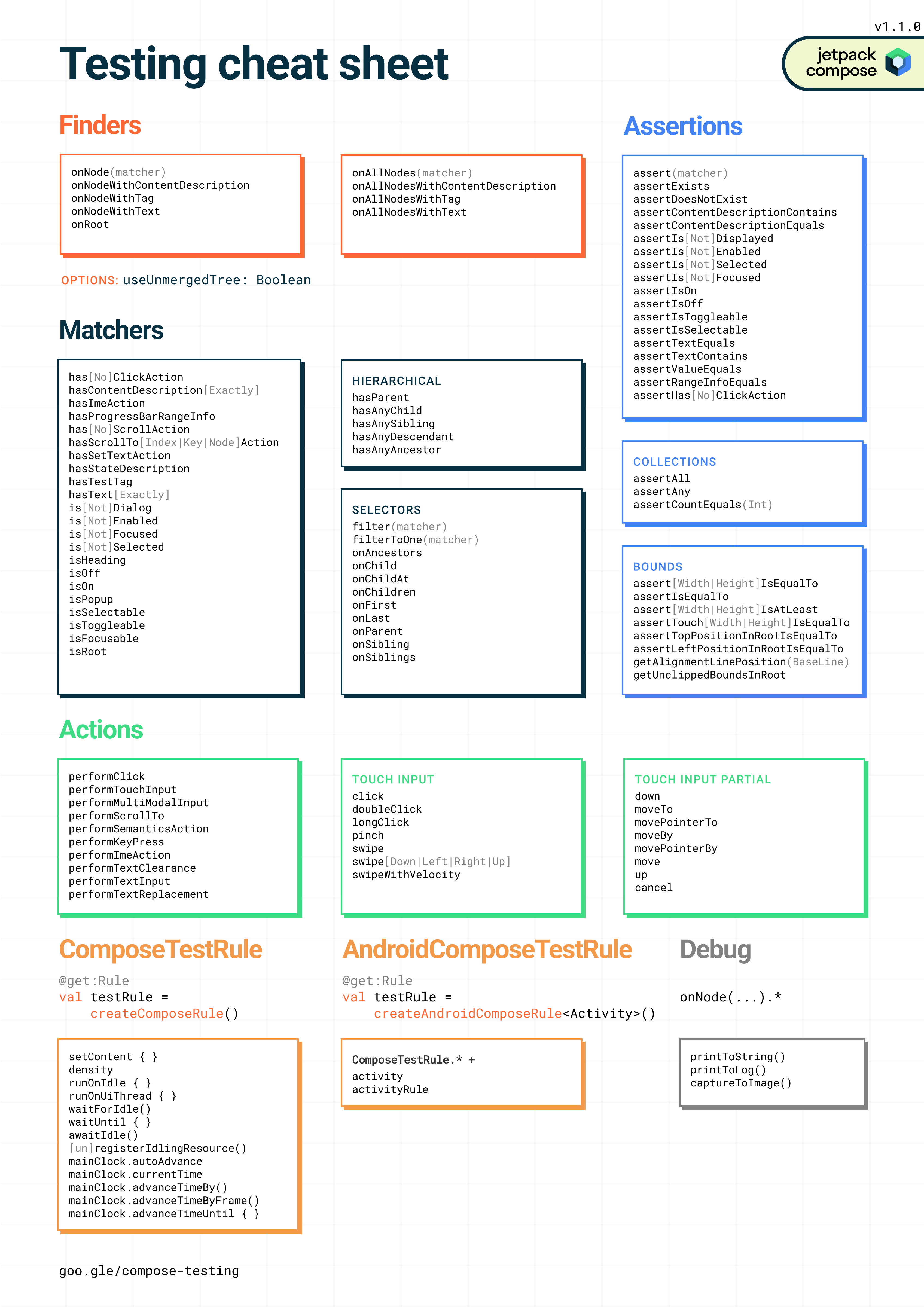 Testing cheatsheet